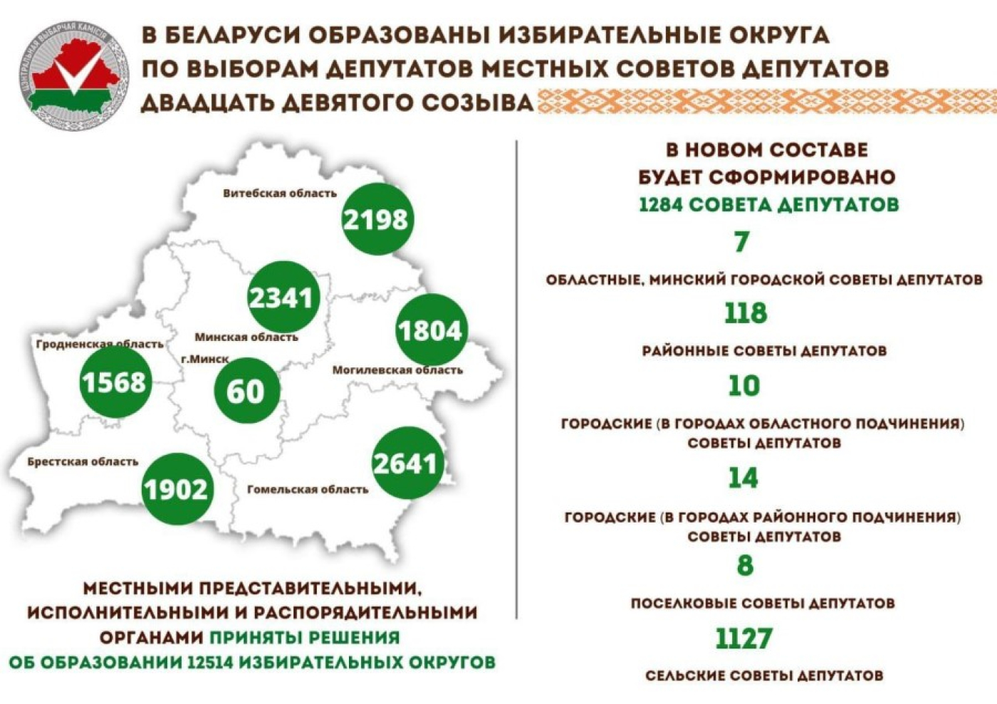 Образованы избирательные округа по выборам депутатов местных Советов депутатов двадцать девятого созыва