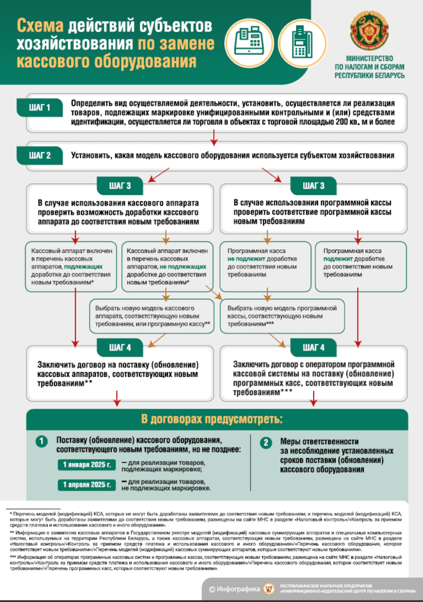 О замене, доработке кассового оборудования