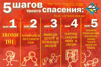 Как справиться с огнем самостоятельно