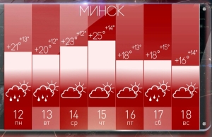 Рябов рассказал о погоде на неделе с 12 по 18 августа