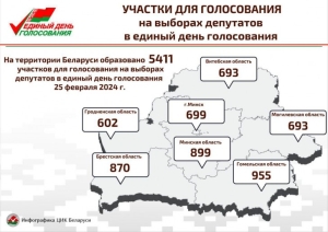 В Беларуси образовано 5 411 участков для голосования по выборам депутатов в единый день голосования