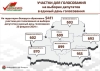 В Беларуси образовано 5 411 участков для голосования по выборам депутатов в единый день голосования