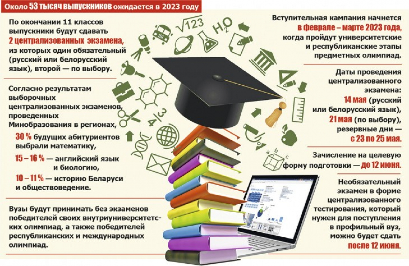 Абитуриенту 2023 года. Правила приемной кампании в вуз. Презентация поступление в вуз 2023 году.