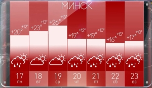 Дождь, солнце, снова дождь – Рябов рассказал о погоде с 17 по 23 июня