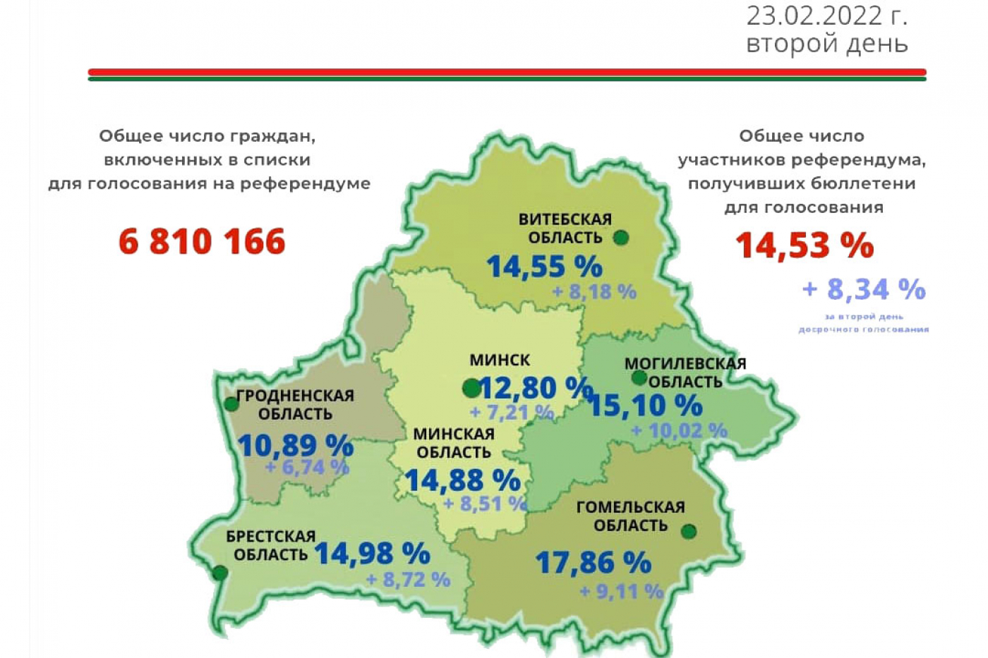 Сведения о ходе досрочного голосования