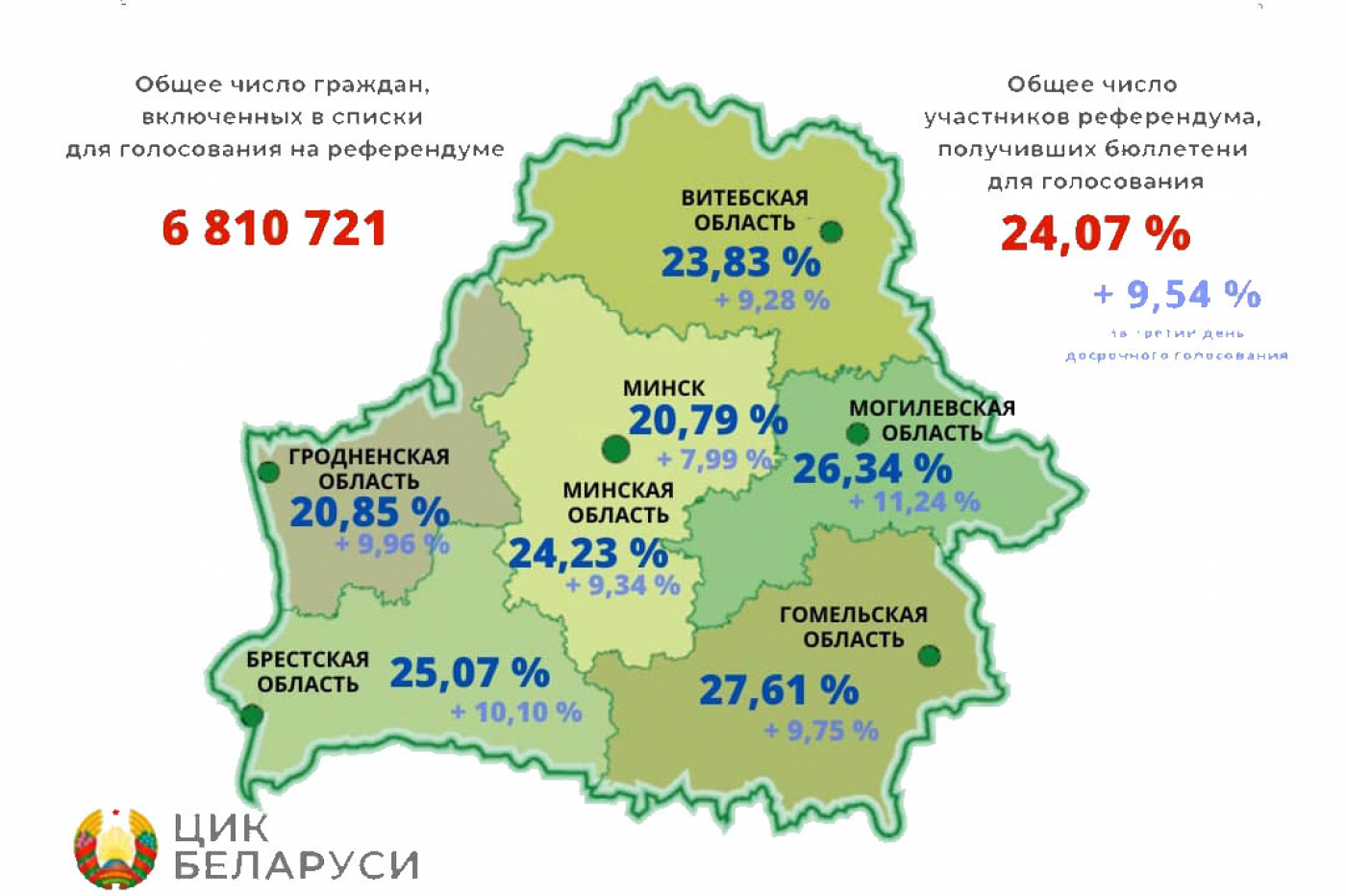 Сведения о ходе досрочного голосования