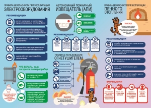 Пожар – почти всегда «дело рук» человека…