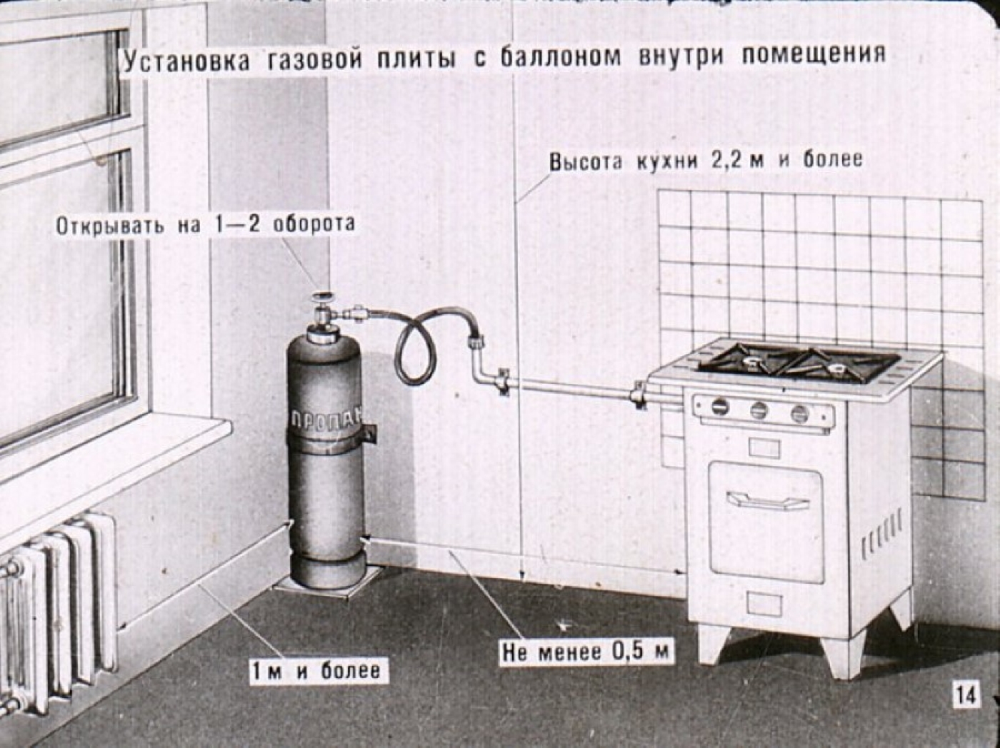 Газовая горелка САБК (печи банные)