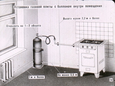 Правила пользования сжиженным углеводородным газом