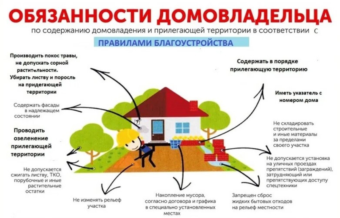 О новых правилах благоустройства
