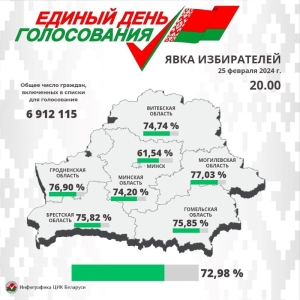 Явка граждан на выборах депутатов в единый день голосования составила 72,98 %